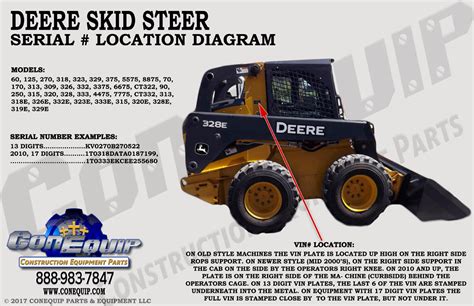 case skid steer year identification